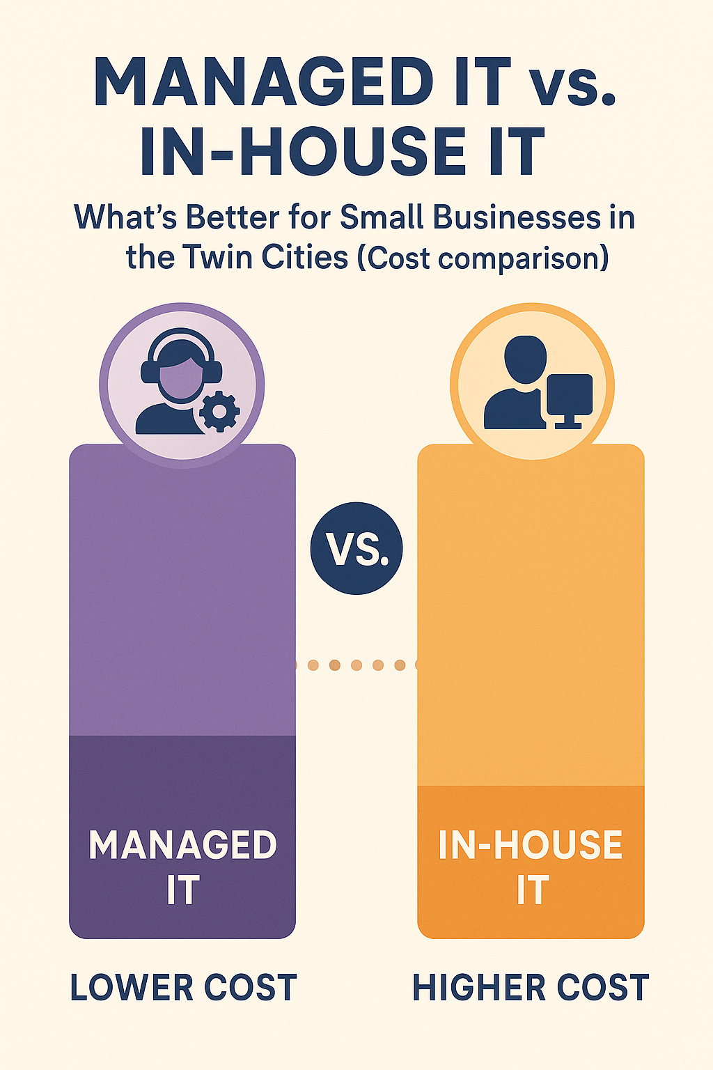 Managed IT vs. In-House IT: What’s Better for Small Businesses in the Twin Cities?